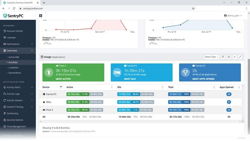 User Interface of SentryPC