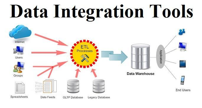 Integration with Other Tools in SentryPC