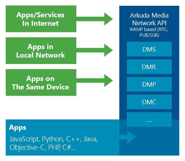 Arkuda Digital Review 2024: The Ultimate Media Streaming Solution