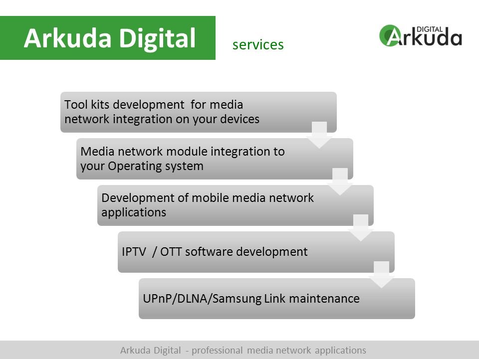 Arkuda Digital Review 2024: The Ultimate Media Streaming Solution